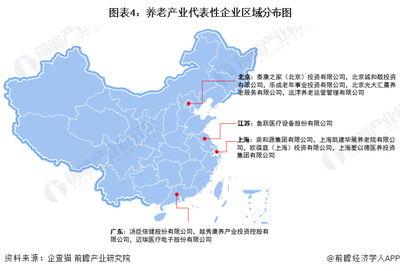 【干货】养老行业产业链全景梳理及区域热力地图