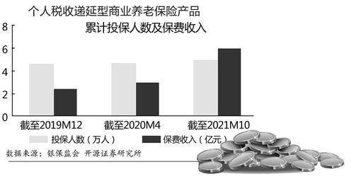 共商养老大事 商业养老险发展再提速