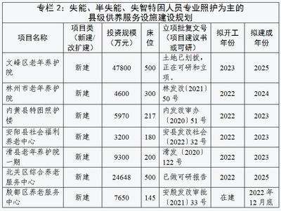 安阳市人民政府关于印发安阳市“十四五”养老服务体系和康养产业发展规划的通知